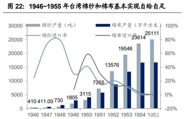 纺织行业产业CQ9电子 CQ9传奇电子链深度研究：全球纺织产业发展史(图8)