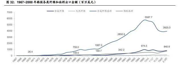纺织行业产业CQ9电子 CQ9传奇电子链深度研究：全球纺织产业发展史(图10)