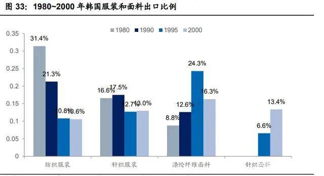纺织行业产业CQ9电子 CQ9传奇电子链深度研究：全球纺织产业发展史(图11)