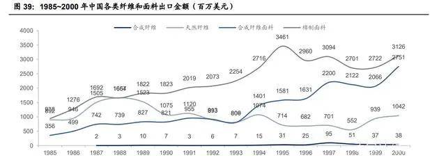 纺织行业产业CQ9电子 CQ9传奇电子链深度研究：全球纺织产业发展史(图13)