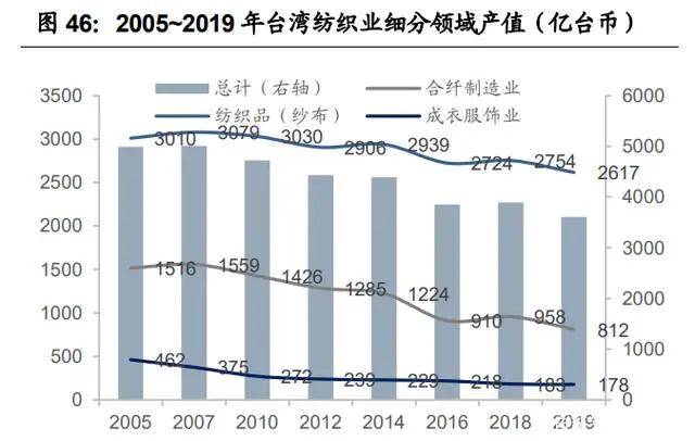 纺织行业产业CQ9电子 CQ9传奇电子链深度研究：全球纺织产业发展史(图16)