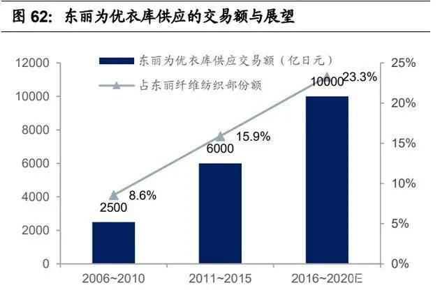 纺织行业产业CQ9电子 CQ9传奇电子链深度研究：全球纺织产业发展史(图19)