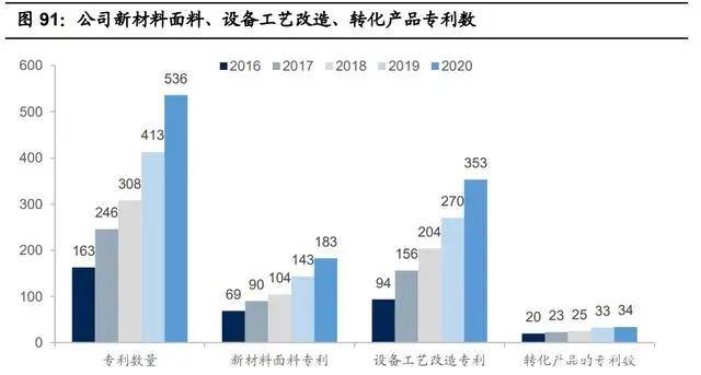 纺织行业产业CQ9电子 CQ9传奇电子链深度研究：全球纺织产业发展史(图27)