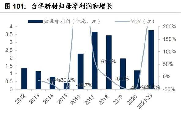 纺织行业产业CQ9电子 CQ9传奇电子链深度研究：全球纺织产业发展史(图29)