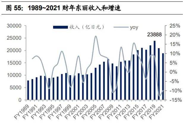 纺织行业产业CQ9电子 CQ9传奇电子链深度研究：全球纺织产业发展史(图18)