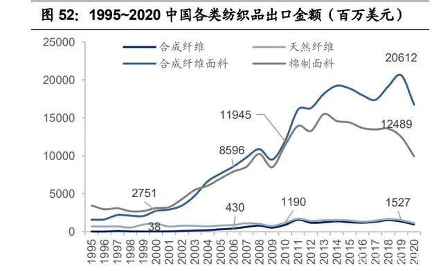 纺织行业产业CQ9电子 CQ9传奇电子链深度研究：全球纺织产业发展史(图17)