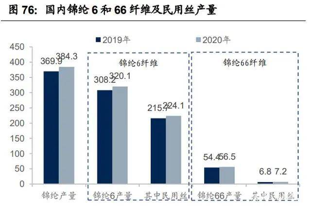 纺织行业产业CQ9电子 CQ9传奇电子链深度研究：全球纺织产业发展史(图21)