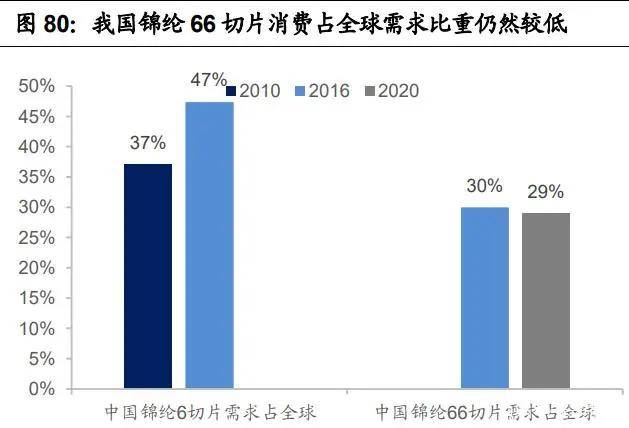 纺织行业产业CQ9电子 CQ9传奇电子链深度研究：全球纺织产业发展史(图22)