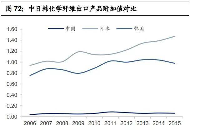 纺织行业产业CQ9电子 CQ9传奇电子链深度研究：全球纺织产业发展史(图20)