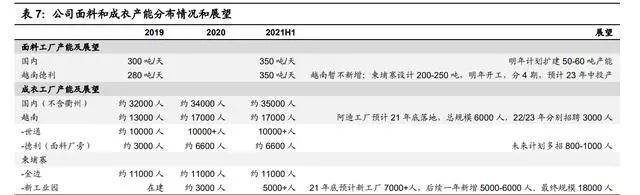 纺织行业产业CQ9电子 CQ9传奇电子链深度研究：全球纺织产业发展史(图26)