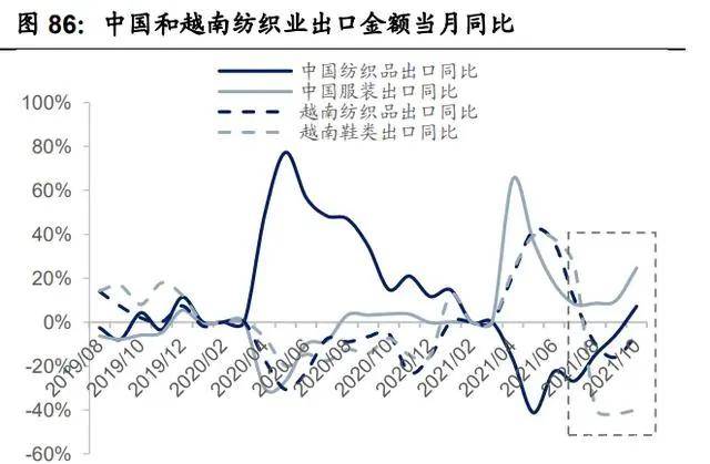 纺织行业产业CQ9电子 CQ9传奇电子链深度研究：全球纺织产业发展史(图24)