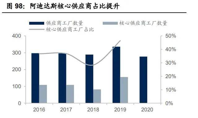 纺织行业产业CQ9电子 CQ9传奇电子链深度研究：全球纺织产业发展史(图28)
