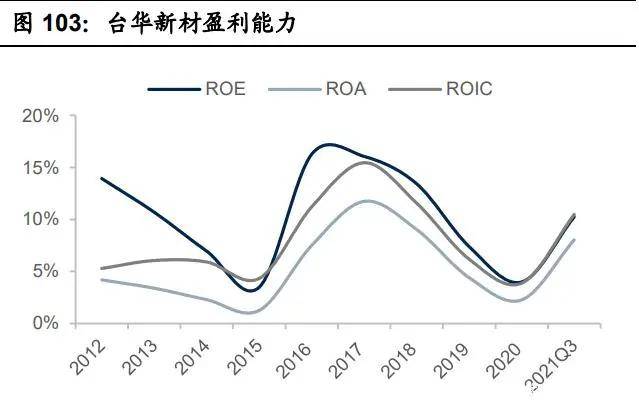 纺织行业产业CQ9电子 CQ9传奇电子链深度研究：全球纺织产业发展史(图30)