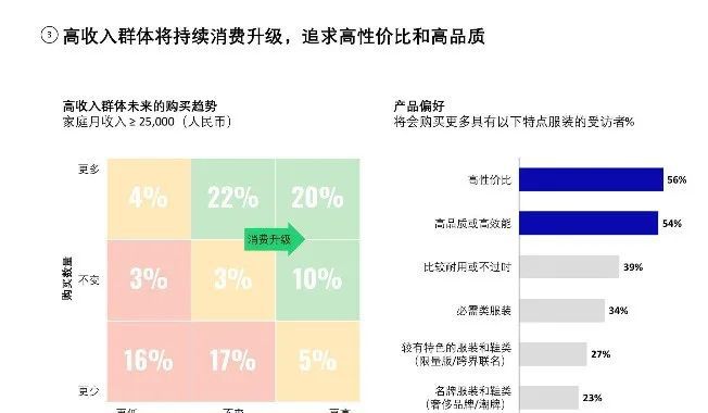 CQ9电子 CQ9传奇电子服装市场蒸发了4000亿元？疫情后服装业如何乘风破浪？！(图6)