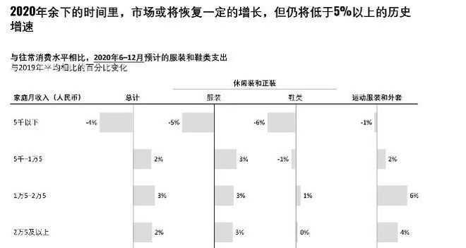 CQ9电子 CQ9传奇电子服装市场蒸发了4000亿元？疫情后服装业如何乘风破浪？！(图5)