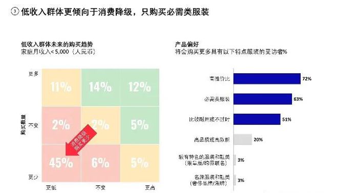 CQ9电子 CQ9传奇电子服装市场蒸发了4000亿元？疫情后服装业如何乘风破浪？！(图7)