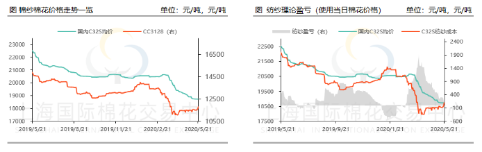 纺织行业要闻周报（0601- 0610CQ9电子 CQ9传奇电子）