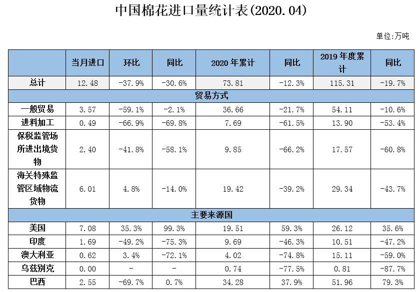 纺织行业要闻周报（0601- 0610CQ9电子 CQ9传奇电子）(图3)