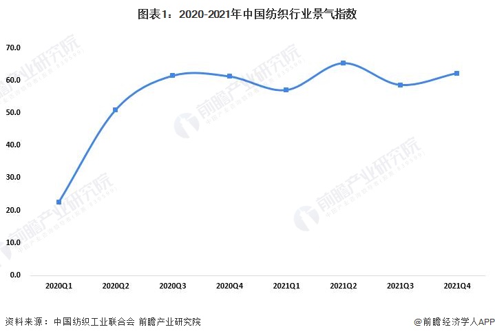 CQ9电子 CQ9传奇电子2022年中国纺织行业发展现状分析 纺织品服装出口额创历史新高【组图】