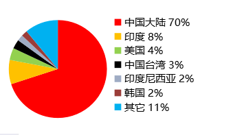 我国纺织工业的定位好多纺织老CQ9电子 CQ9传奇电子铁不一定清楚！(图2)