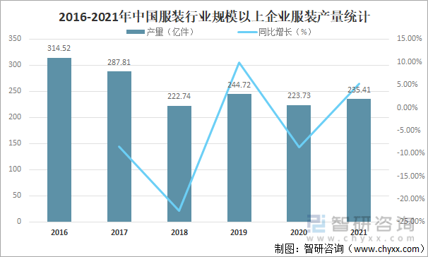 CQ9电子 CQ9传奇电子2021年中国服装行业发展现状及未来十大发展趋势分析[图](图2)