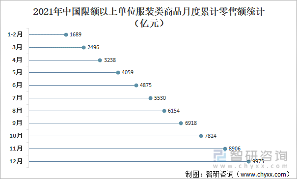 CQ9电子 CQ9传奇电子2021年中国服装行业发展现状及未来十大发展趋势分析[图](图4)