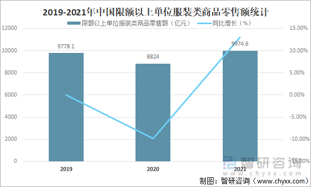 CQ9电子 CQ9传奇电子2021年中国服装行业发展现状及未来十大发展趋势分析[图](图3)