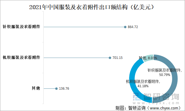 CQ9电子 CQ9传奇电子2021年中国服装行业发展现状及未来十大发展趋势分析[图](图6)