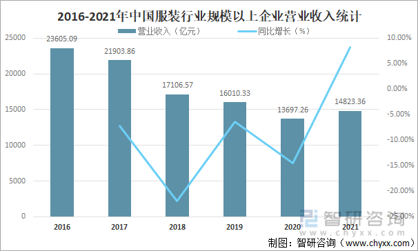 CQ9电子 CQ9传奇电子2021年中国服装行业发展现状及未来十大发展趋势分析[图](图7)