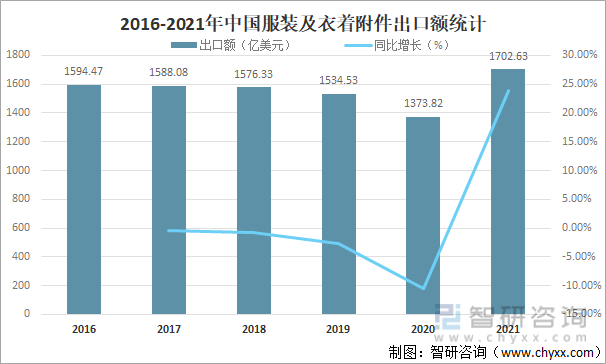 CQ9电子 CQ9传奇电子2021年中国服装行业发展现状及未来十大发展趋势分析[图](图5)