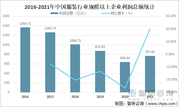 CQ9电子 CQ9传奇电子2021年中国服装行业发展现状及未来十大发展趋势分析[图](图8)
