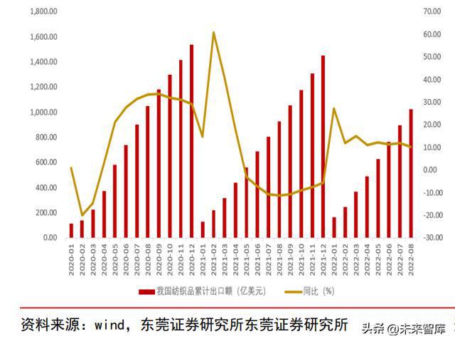纺织服装行业分析报告：磨砺前行曙光在望CQ9电子 CQ9传奇电子(图2)