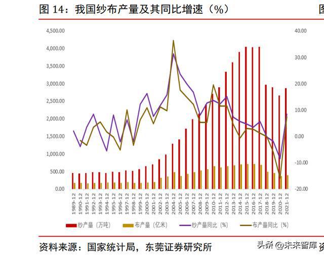 纺织服装行业分析报告：磨砺前行曙光在望CQ9电子 CQ9传奇电子(图3)
