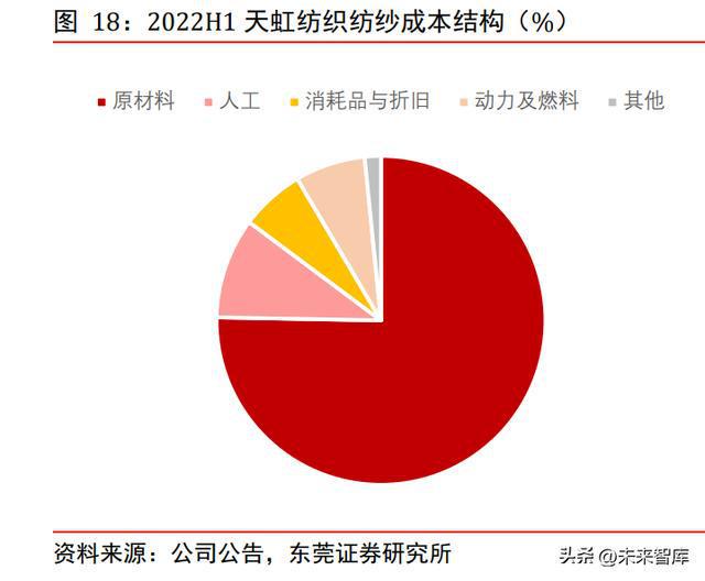 纺织服装行业分析报告：磨砺前行曙光在望CQ9电子 CQ9传奇电子(图4)