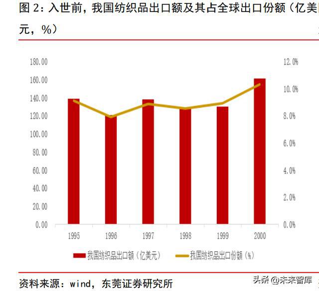 纺织服装行业分析报告：磨砺前行曙光在望CQ9电子 CQ9传奇电子