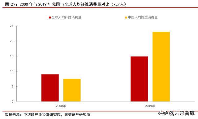 纺织服装行业分析报告：磨砺前行曙光在望CQ9电子 CQ9传奇电子(图7)