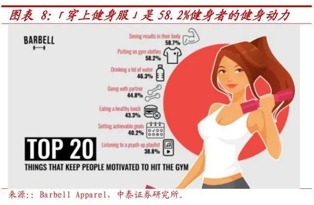 服装行业深度报告：女性CQ9电子 CQ9传奇电子运动兴起引爆轻运动市场(图2)
