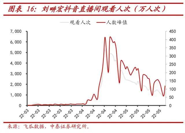 服装行业深度报告：女性CQ9电子 CQ9传奇电子运动兴起引爆轻运动市场(图3)