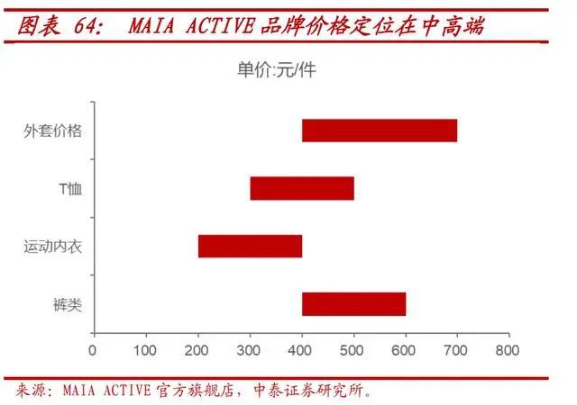 服装行业深度报告：女性CQ9电子 CQ9传奇电子运动兴起引爆轻运动市场(图8)