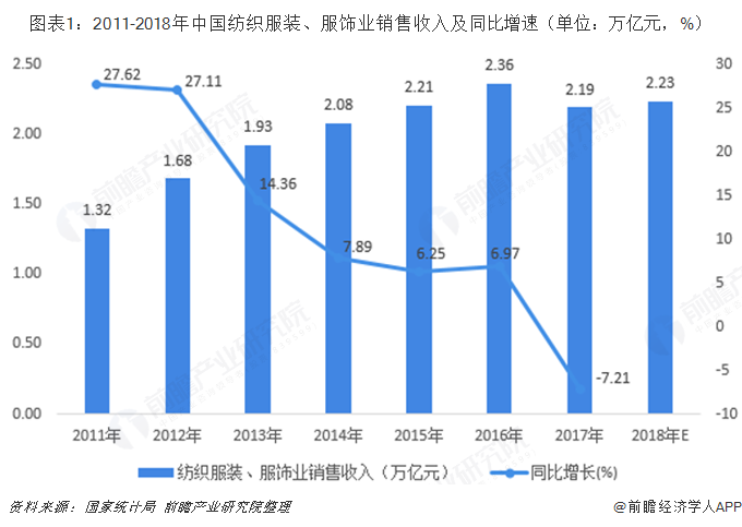 重磅!2019年纺织行业政策汇总及解读(全)CQ9电子 CQ
