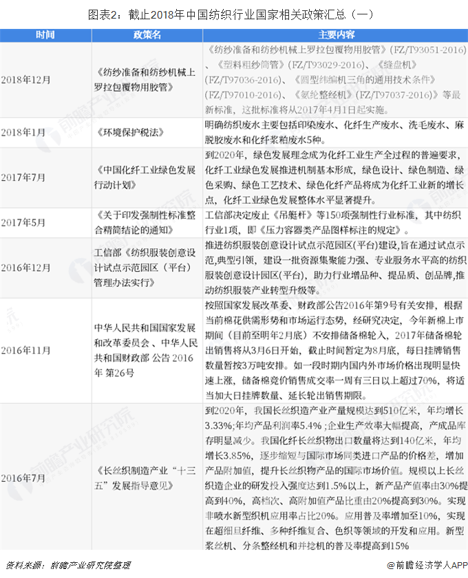 重磅！2019年纺织行业政策汇总及解读（全）CQ9电子 CQ9传奇电子(图2)