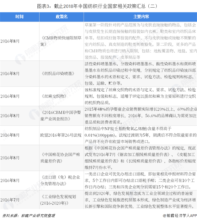 重磅！2019年纺织行业政策汇总及解读（全）CQ9电子 CQ9传奇电子(图3)