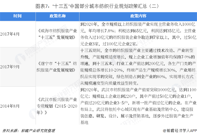重磅！2019年纺织行业政策汇总及解读（全）CQ9电子 CQ9传奇电子(图7)