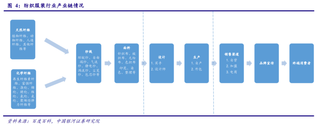 CQ9电子 CQ9传奇电子中国服装产业链极简史