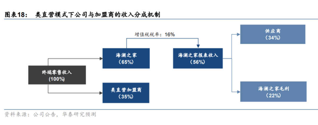 CQ9电子 CQ9传奇电子中国服装产业链极简史(图3)