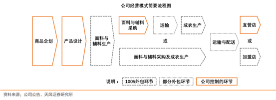 CQ9电子 CQ9传奇电子中国服装产业链极简史(图2)