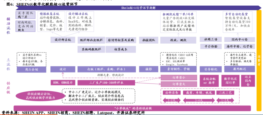 CQ9电子 CQ9传奇电子中国服装产业链极简史(图6)