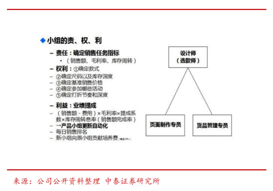 CQ9电子 CQ9传奇电子中国服装产业链极简史(图4)