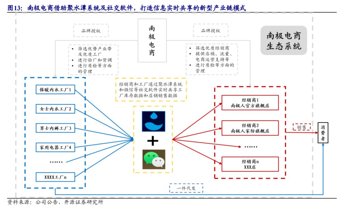 CQ9电子 CQ9传奇电子中国服装产业链极简史(图5)