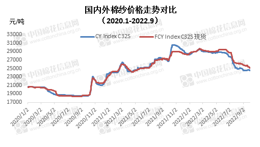 CQ9电子 CQ9传奇电子9月棉纺织企业调查报告:纺织产销有